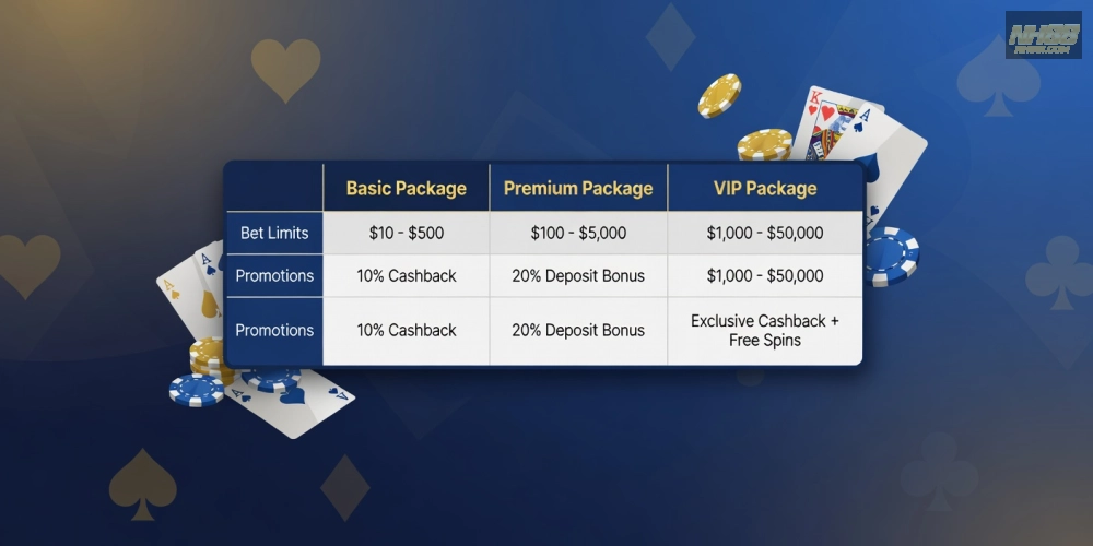 Hình ảnh bảng giá chi tiết các gói chơi baccarat live casino nh88 năm 2025 với ưu đãi hấp dẫn