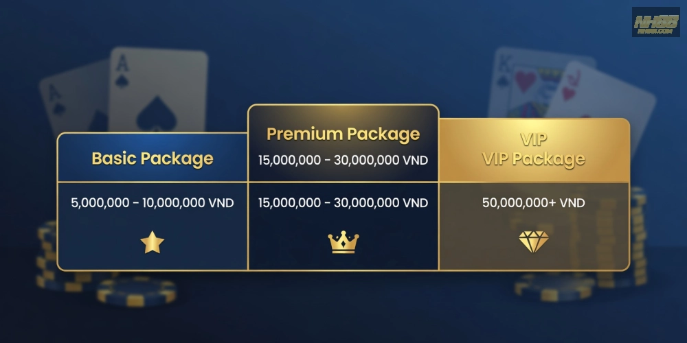 Bảng giá chi tiết các gói cược live casino nh88 cập nhật 2025 với mức tối thiểu và ưu đãi