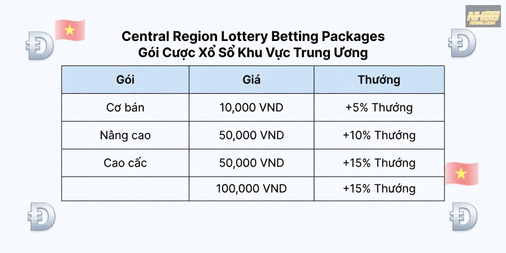 Bảng giá dịch vụ xổ số miền Trung trên NH88 cập nhật 2025